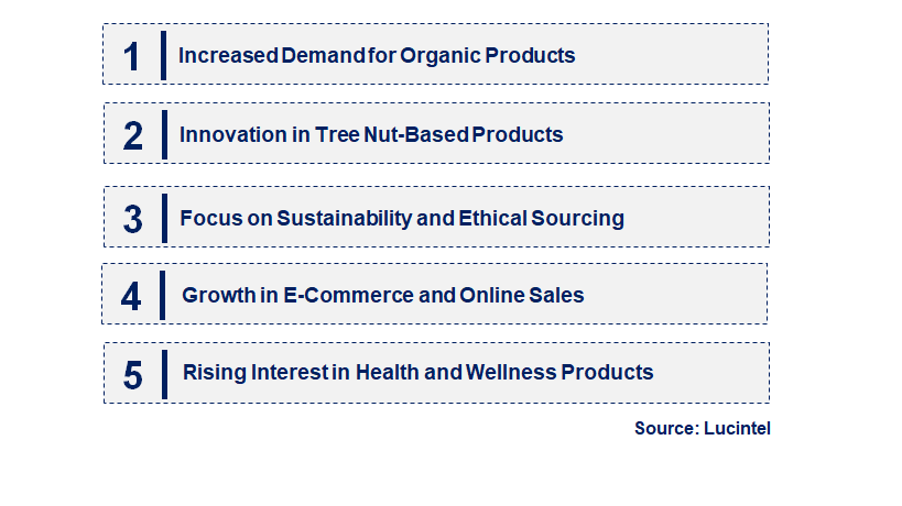 Emerging Trends in the Tree Nut Market